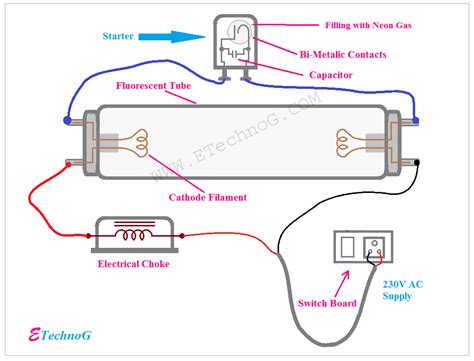 tubelight symbol|Tube Light Circuit Wiring Diagram .